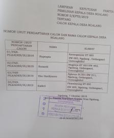 Panitia Pilkades Tetapkan Calon Kepala Desa Ngalang